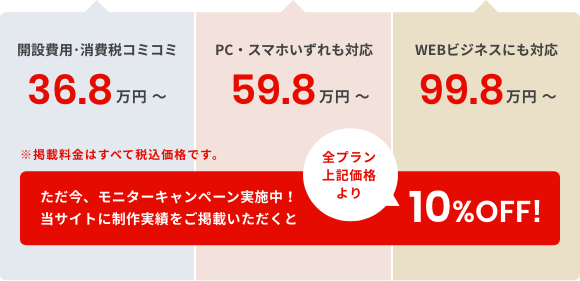 制作プランの価格